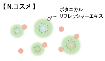 エヌドットコスメ